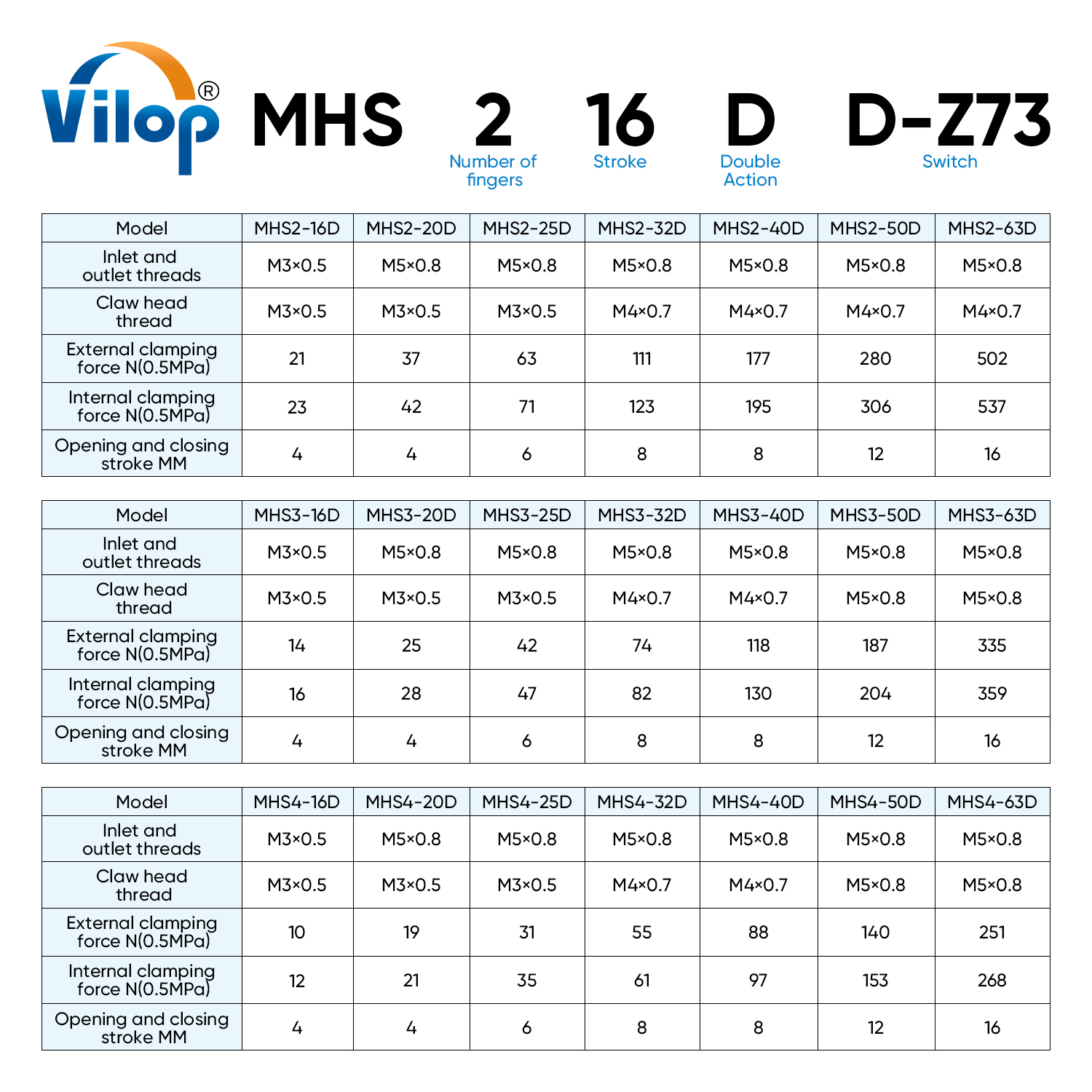 MHSL3 New Condition Pneumatic Steel Gripper Fingers Cylinder Double Action Piston Cylinder Piston Various Sizes 16D 20D 25D