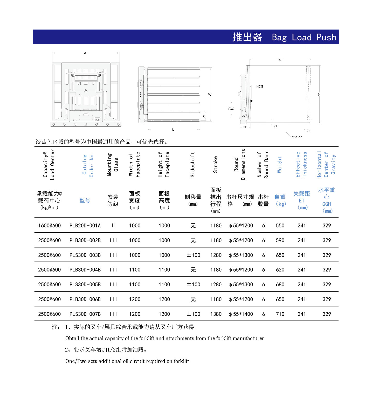 推出器参数