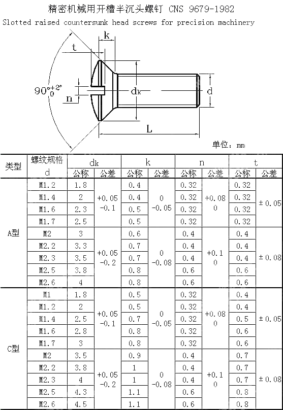 精密机械用开槽半沉头螺钉 CNS 9679-1982