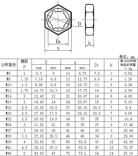 扣紧螺母 GB T 805-1988