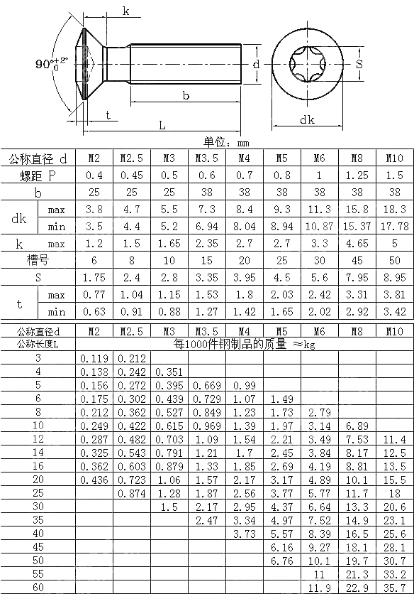 梅花槽半沉头螺钉 ISO 14584-2011