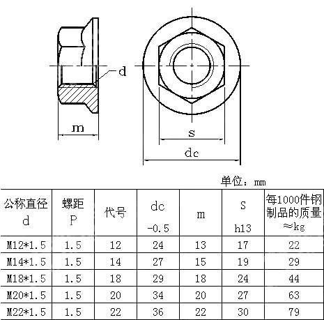 轮毂螺母-六角法兰螺母 DIN 74361-2-B-1982