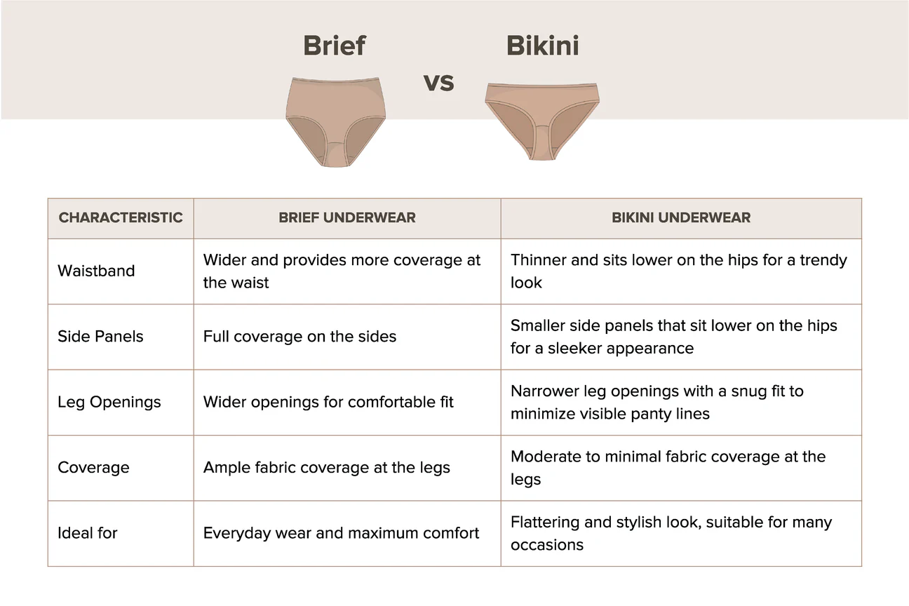 Cheeky Briefs vs Bikini: Ultima comparație a costumelor de baie