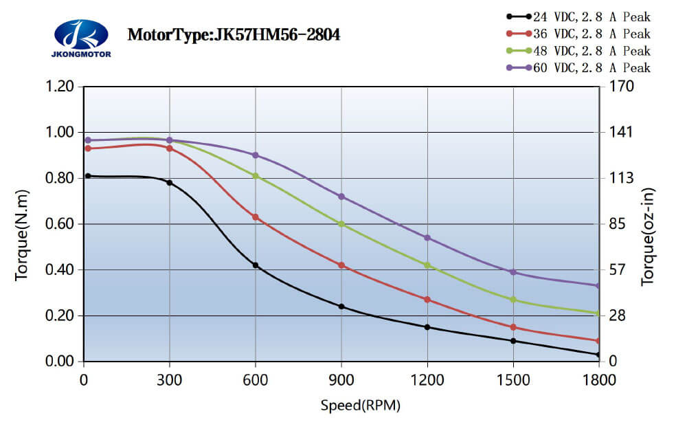 JK57HM56-2804