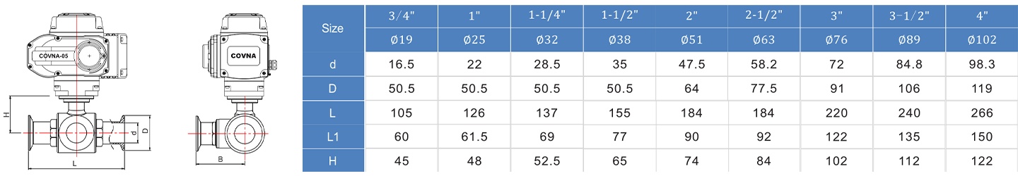 Parameter Katup Bola Sanitasi 3 Arah Listrik HK60-Q-WT