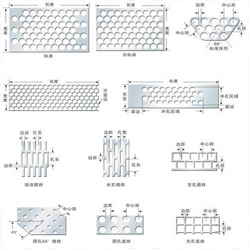 Stainless Steel Perforated Metal Mesh