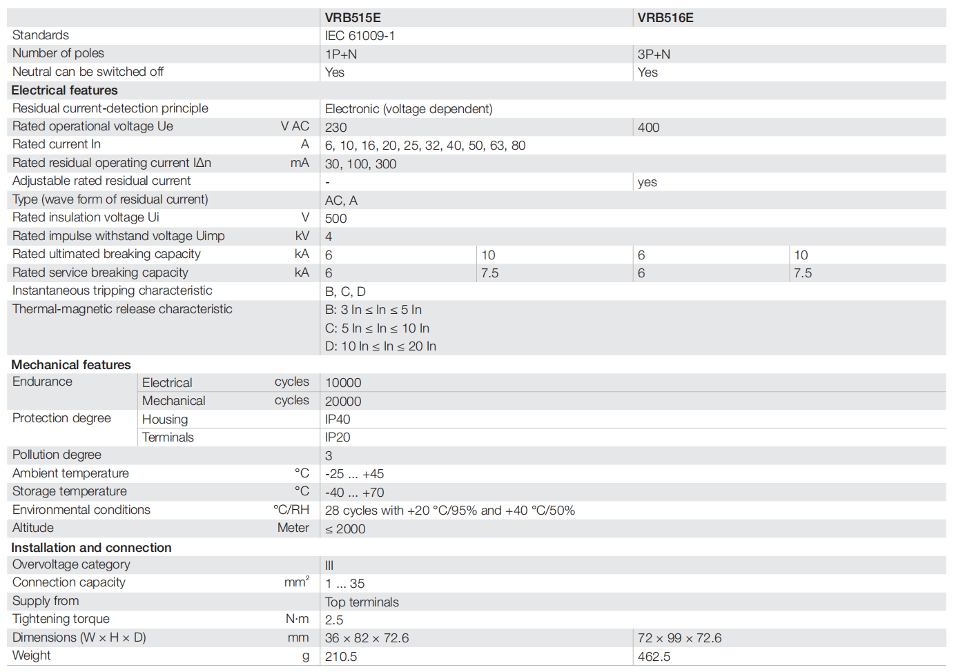 RCBO, VRB510E, hasta 80 a