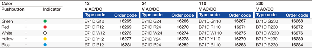 3SB71P- y 3SB71D- y 3SB71PD.4