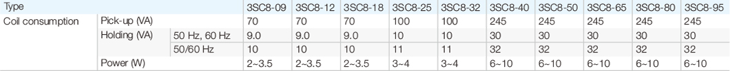 3sc8.4