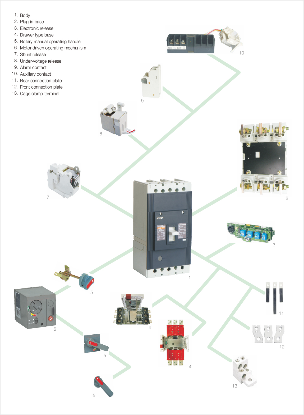 3SM29.1