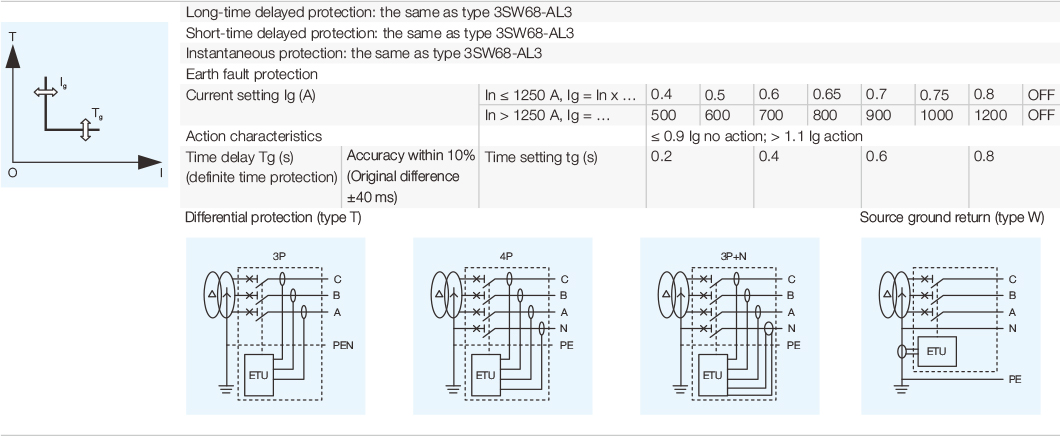 3SW68.14