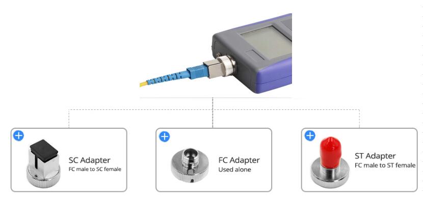 fiber power meter