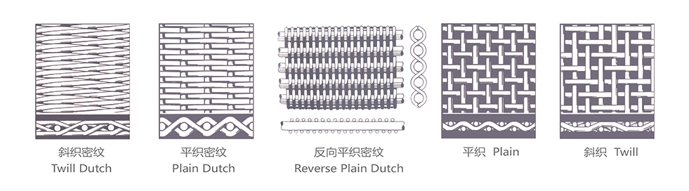 Stainless steel wire cloth