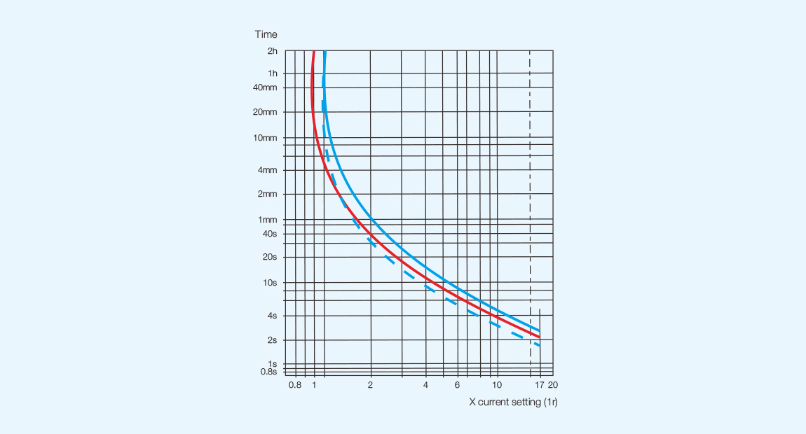 3SR8-F.3