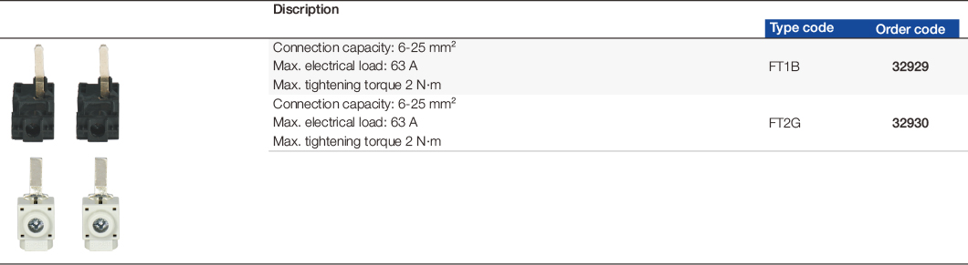 Accesorios-para-Distribution-Boxes.3
