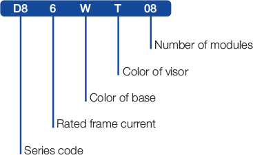 3SD8.1