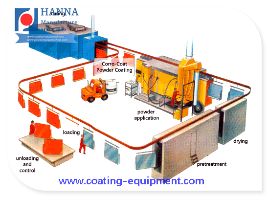 powder-coating-equipment