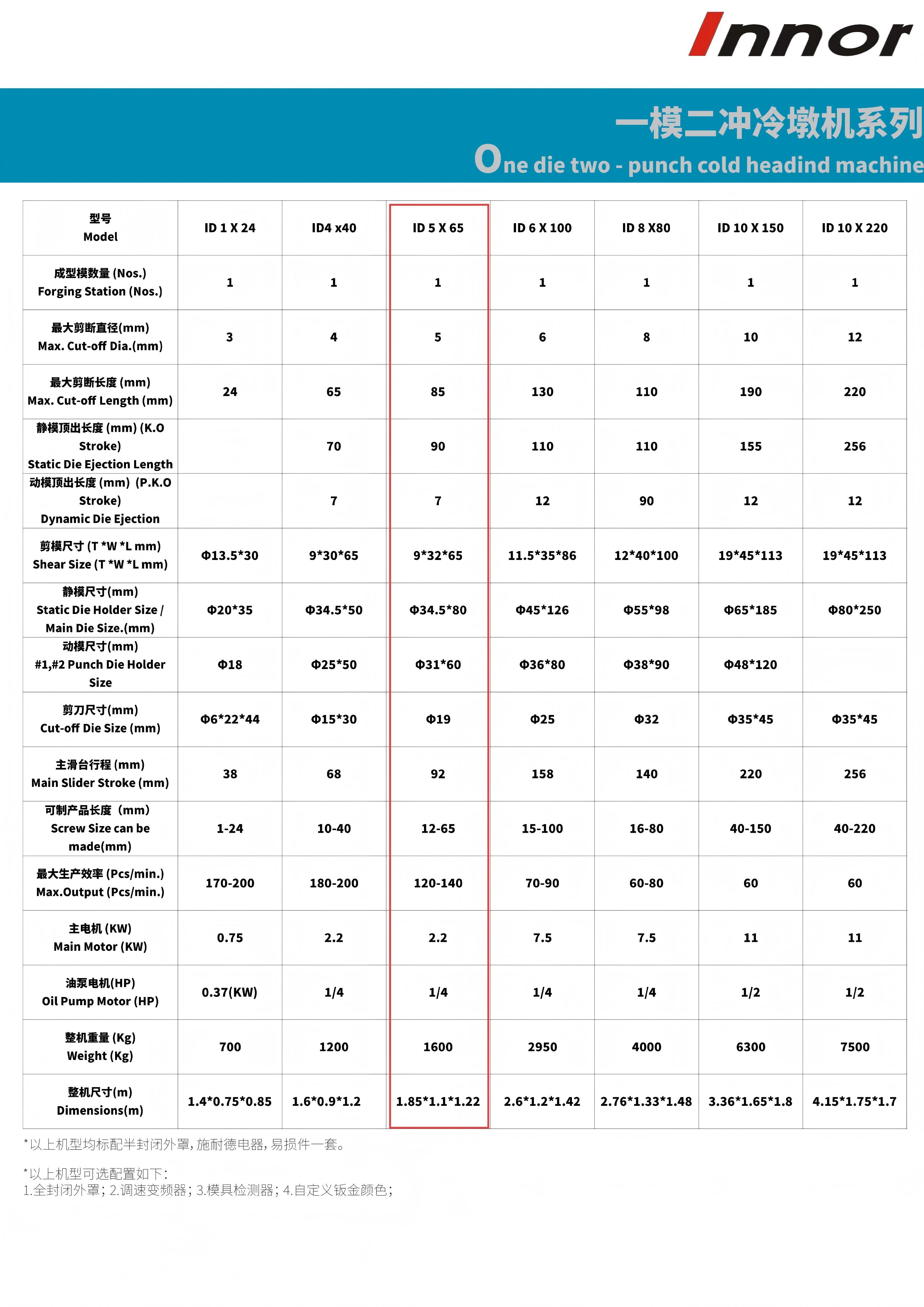 镱能产品手册 ID5