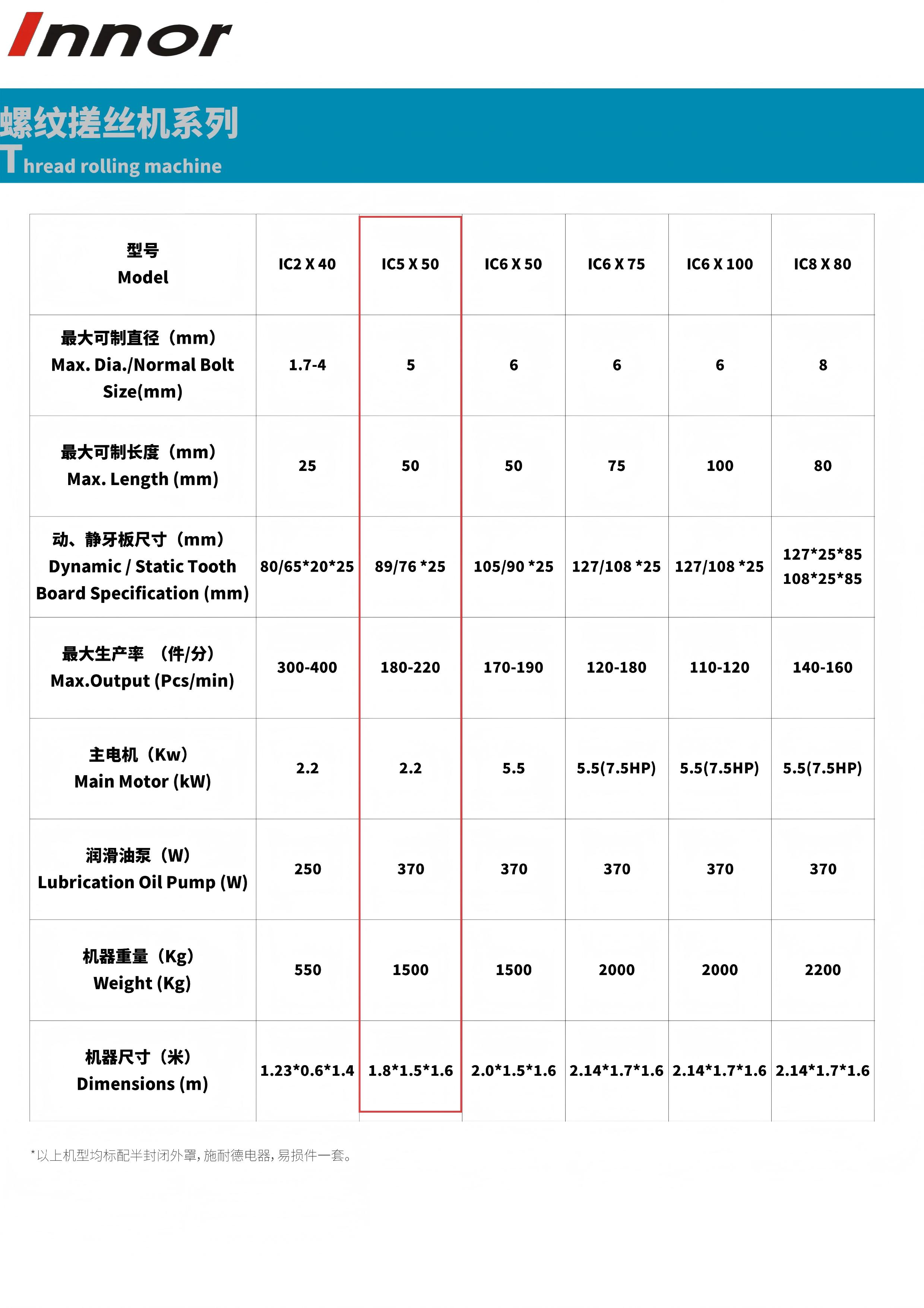 镱能产品手册 IC5X50