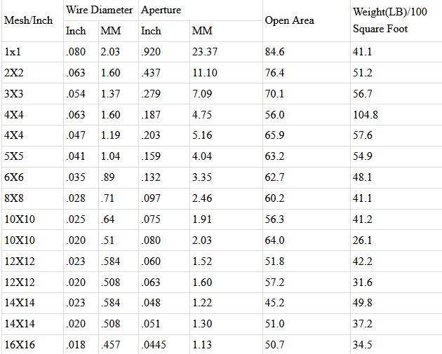 304 Stainless Steel Woven Wire Mesh