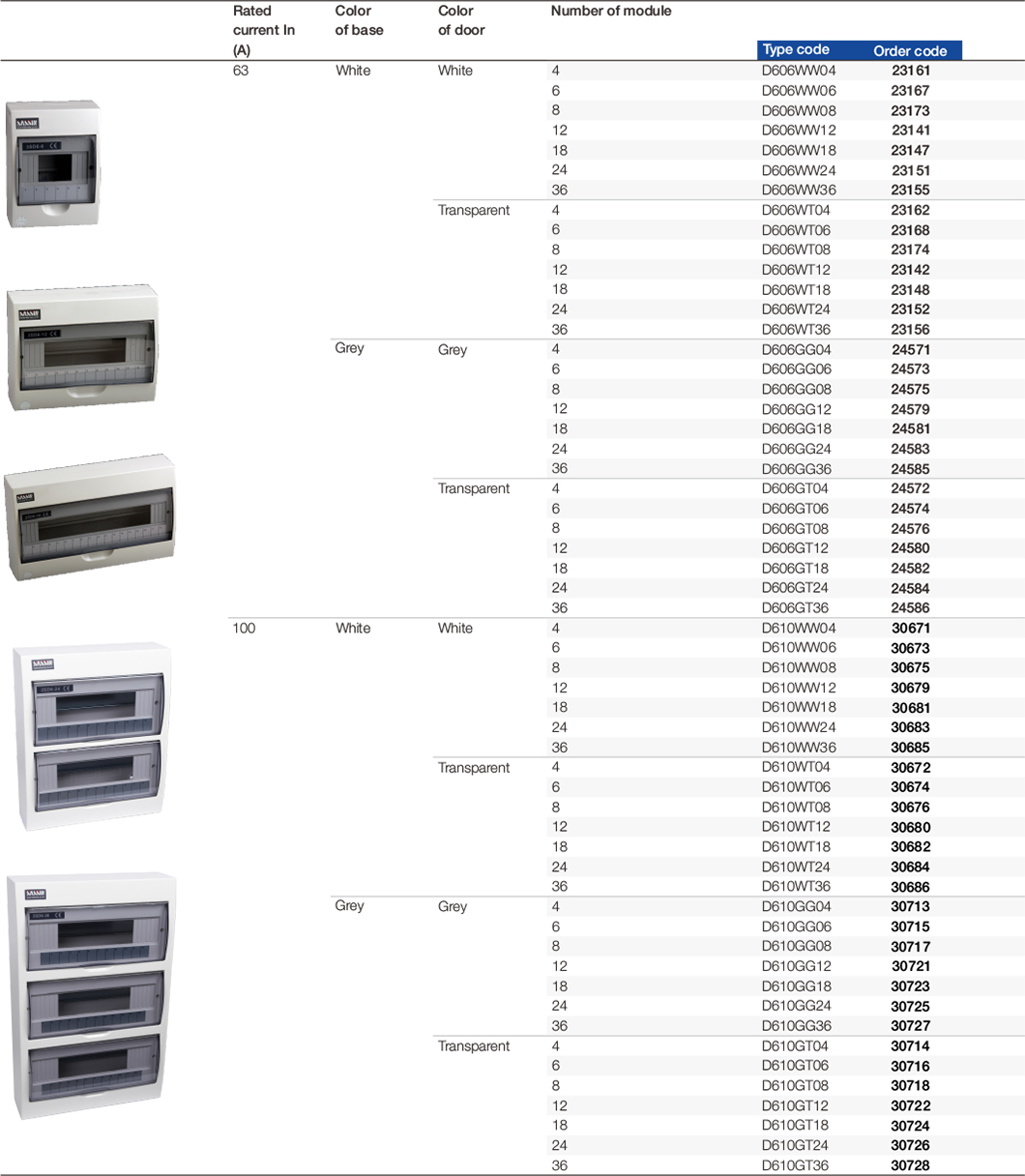 3SD5 y 3SD6.4