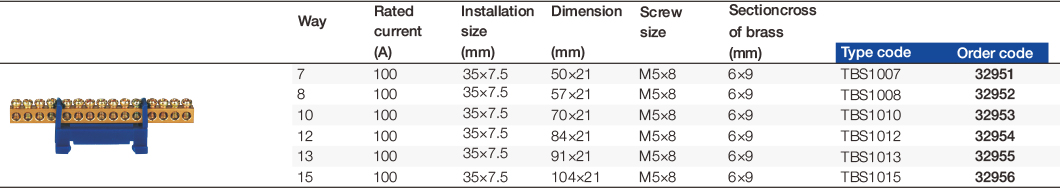Accesorios-para-Distribution-Boxes.6