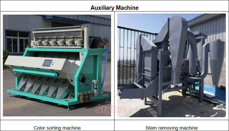 Raisin Washing and drying grading processing line