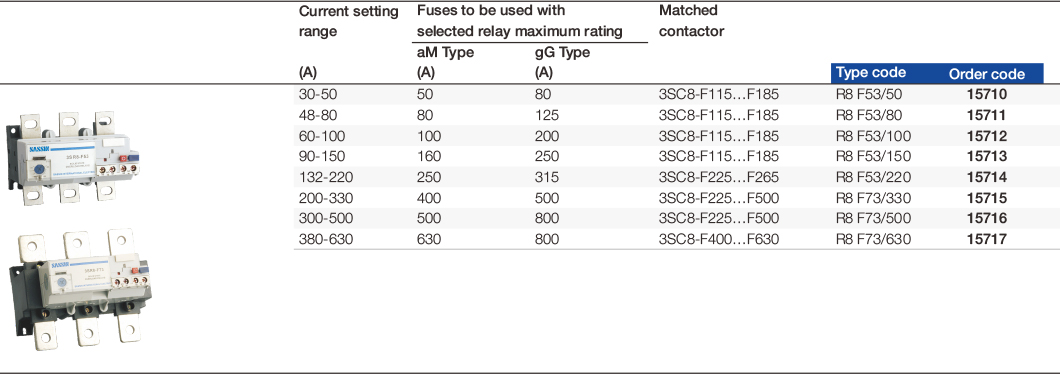 3SR8-F.2