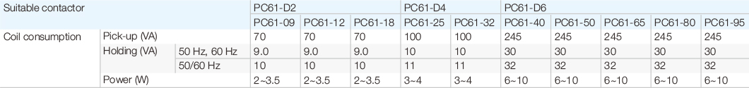 PC61.3