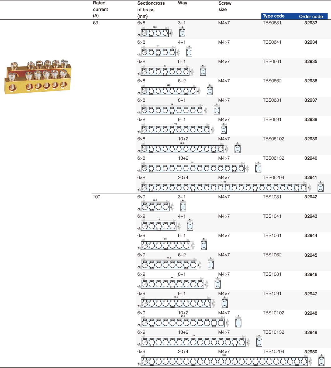 Accesorios-para-Distribution-Boxes.5