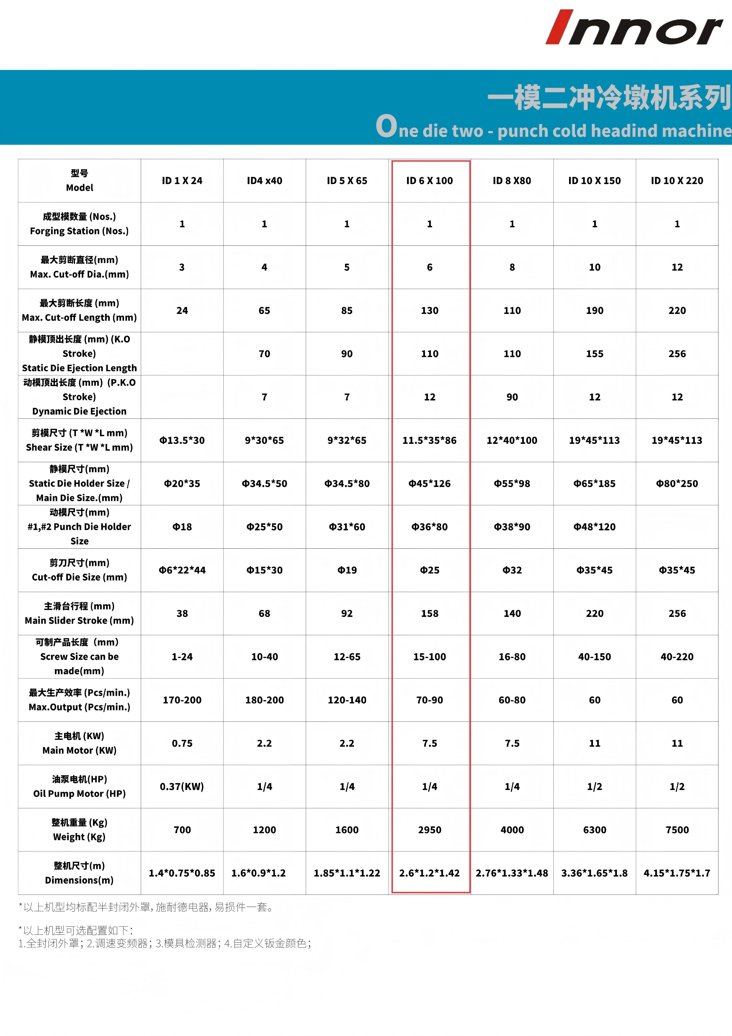 镱能产品手册 ID6