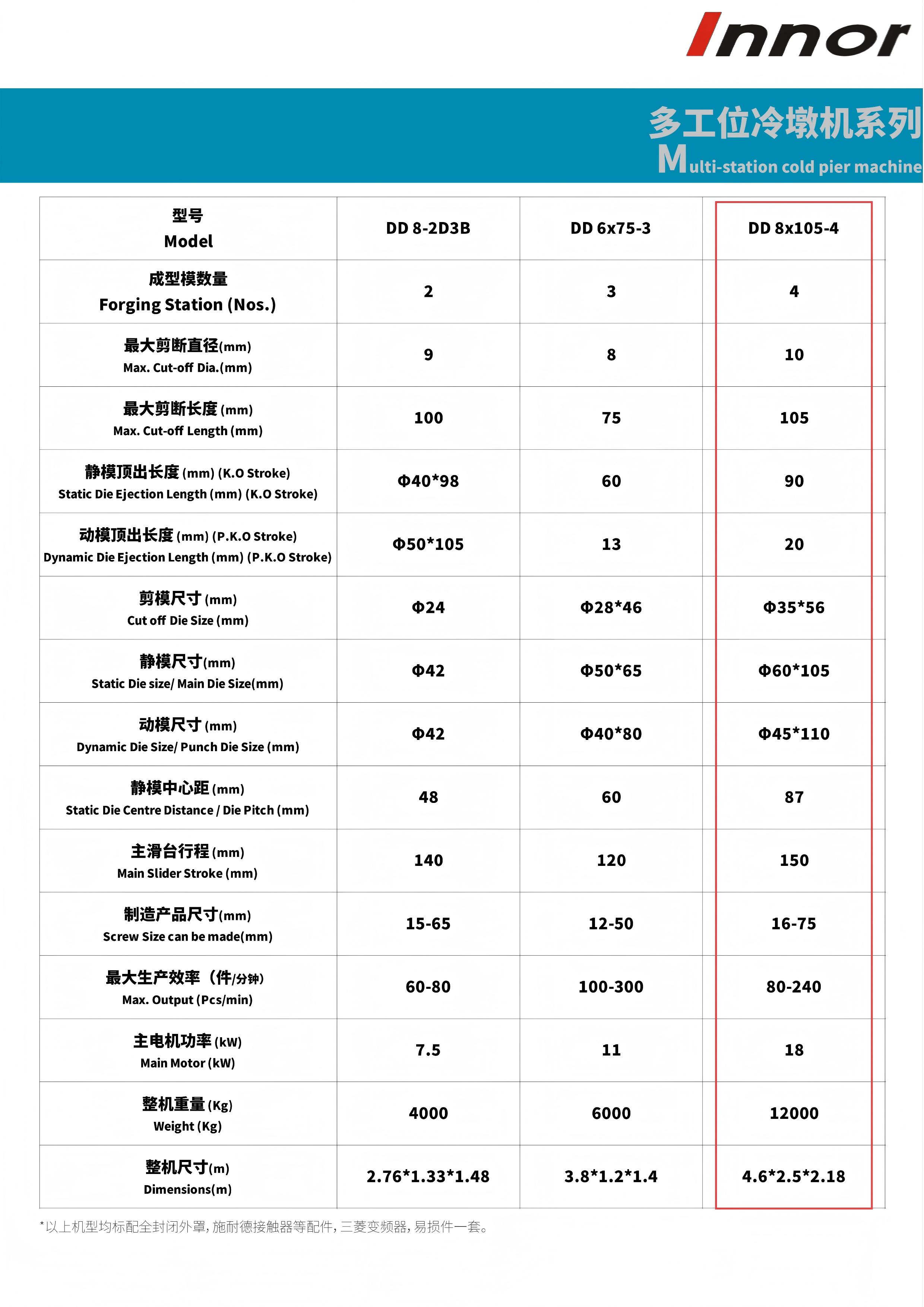 镱能产品手册 DD8