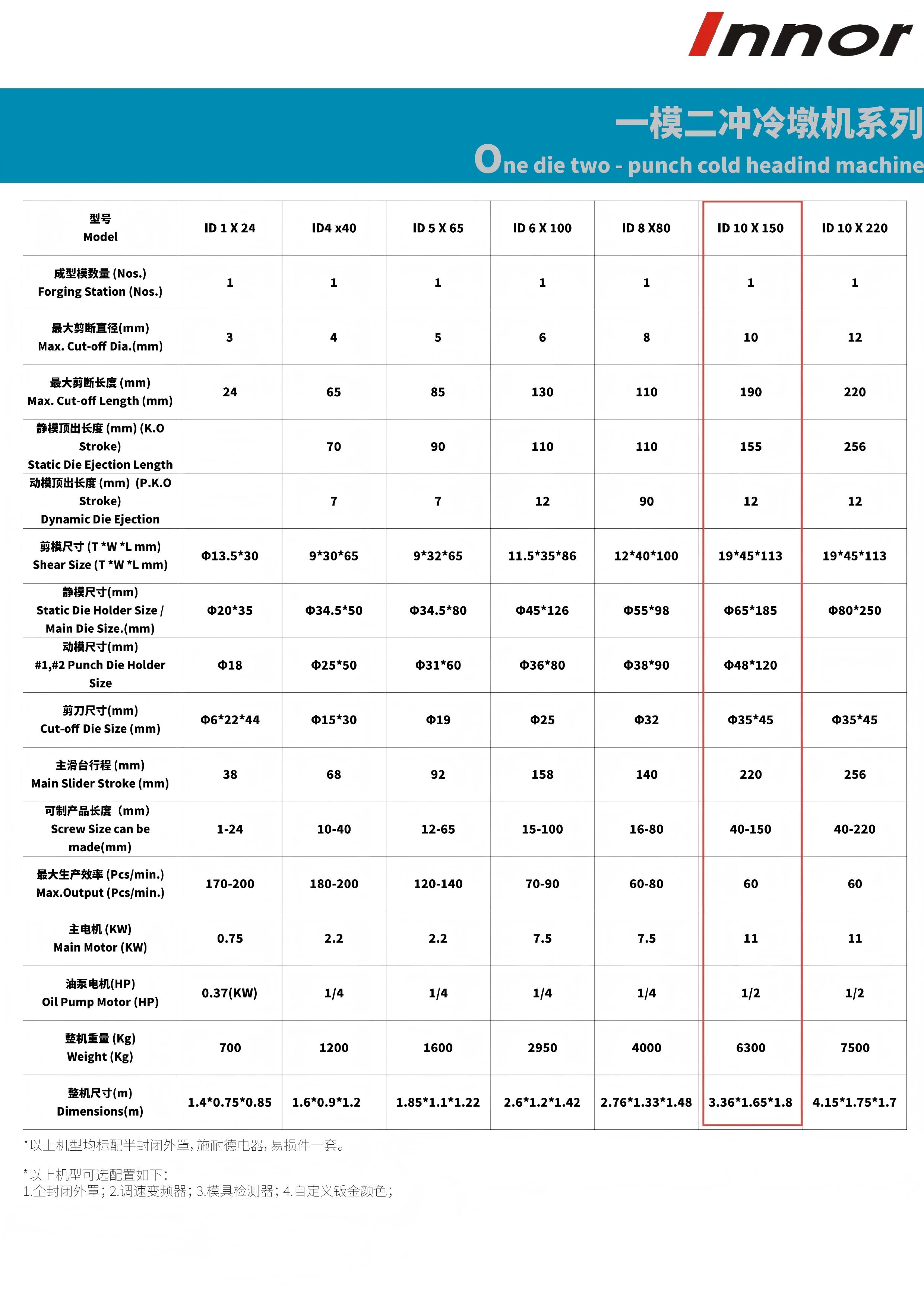 镱能产品手册 ID10