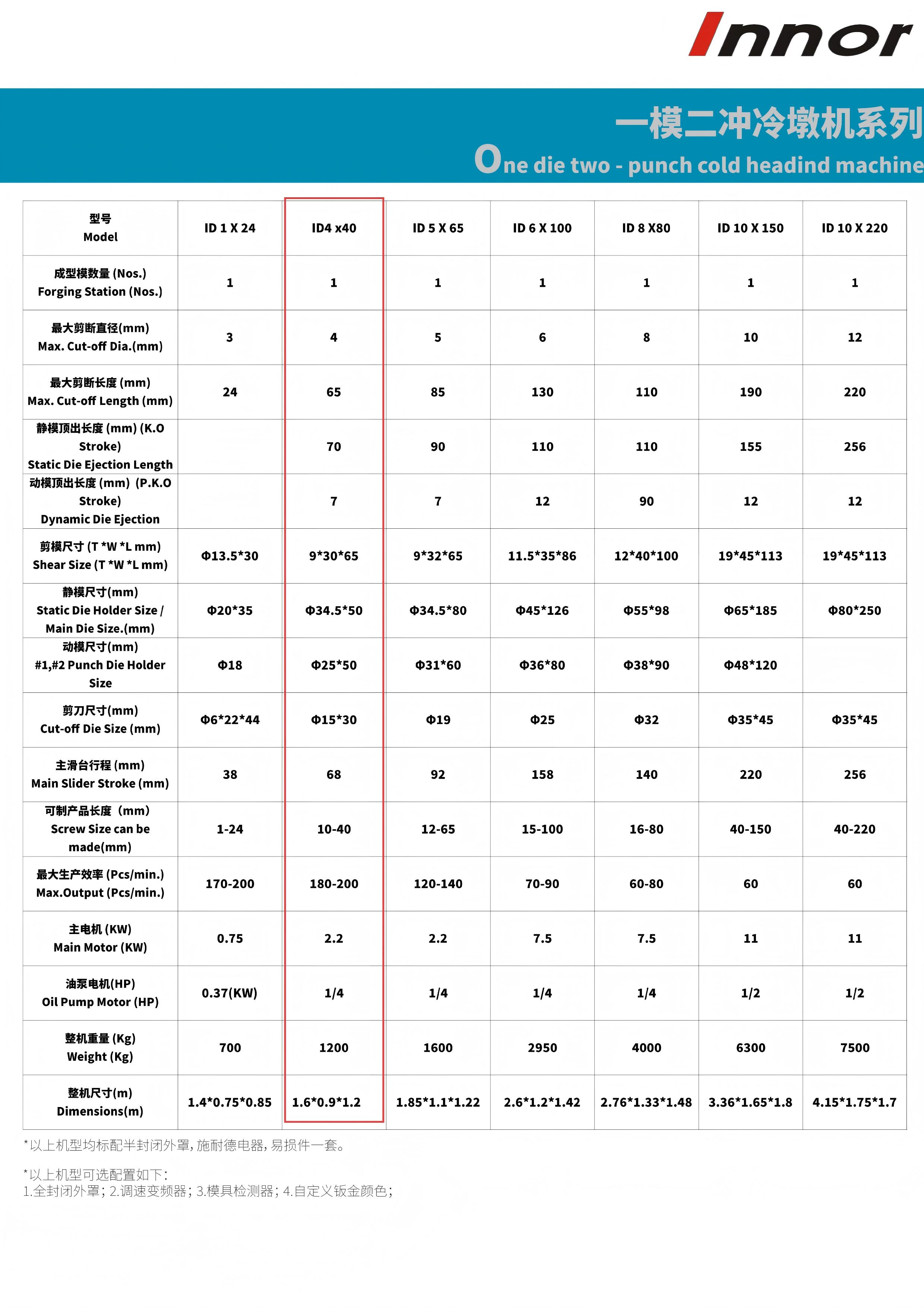 镱能产品手册 ID4