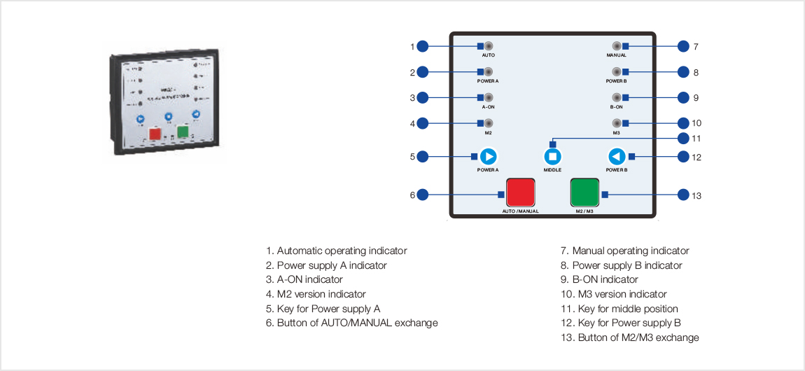 3SAQ3.6