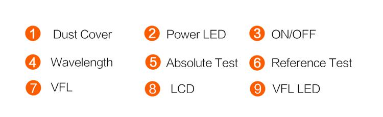 visual fault locator