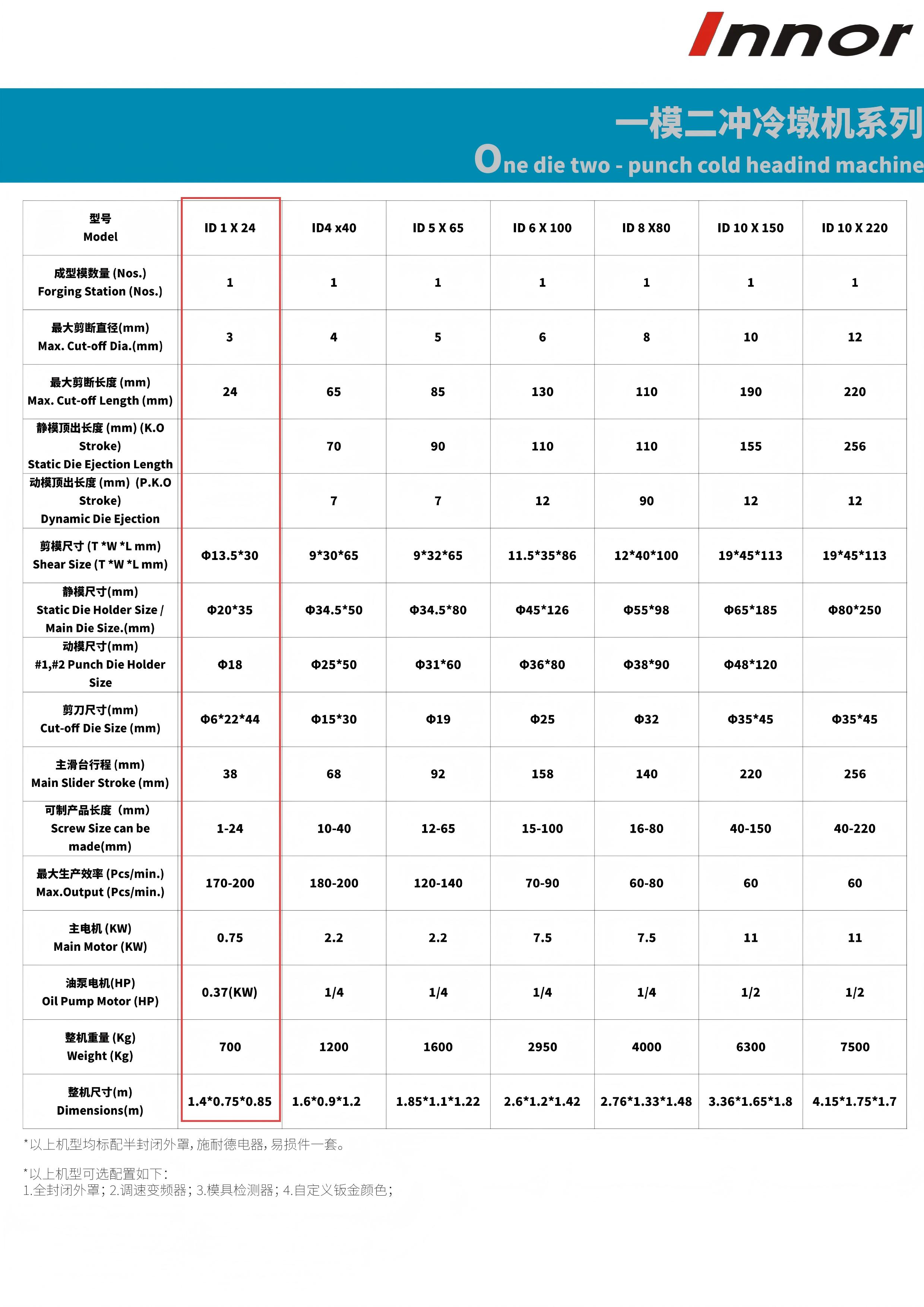 镱能产品手册 ID1(0#)