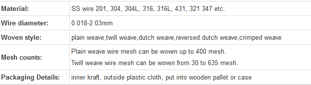 Screen printing mesh for Circuit board