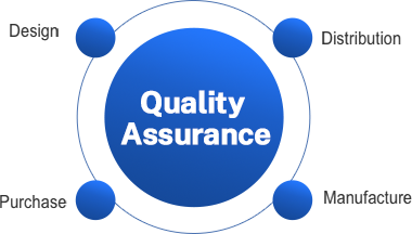 Quality Control01