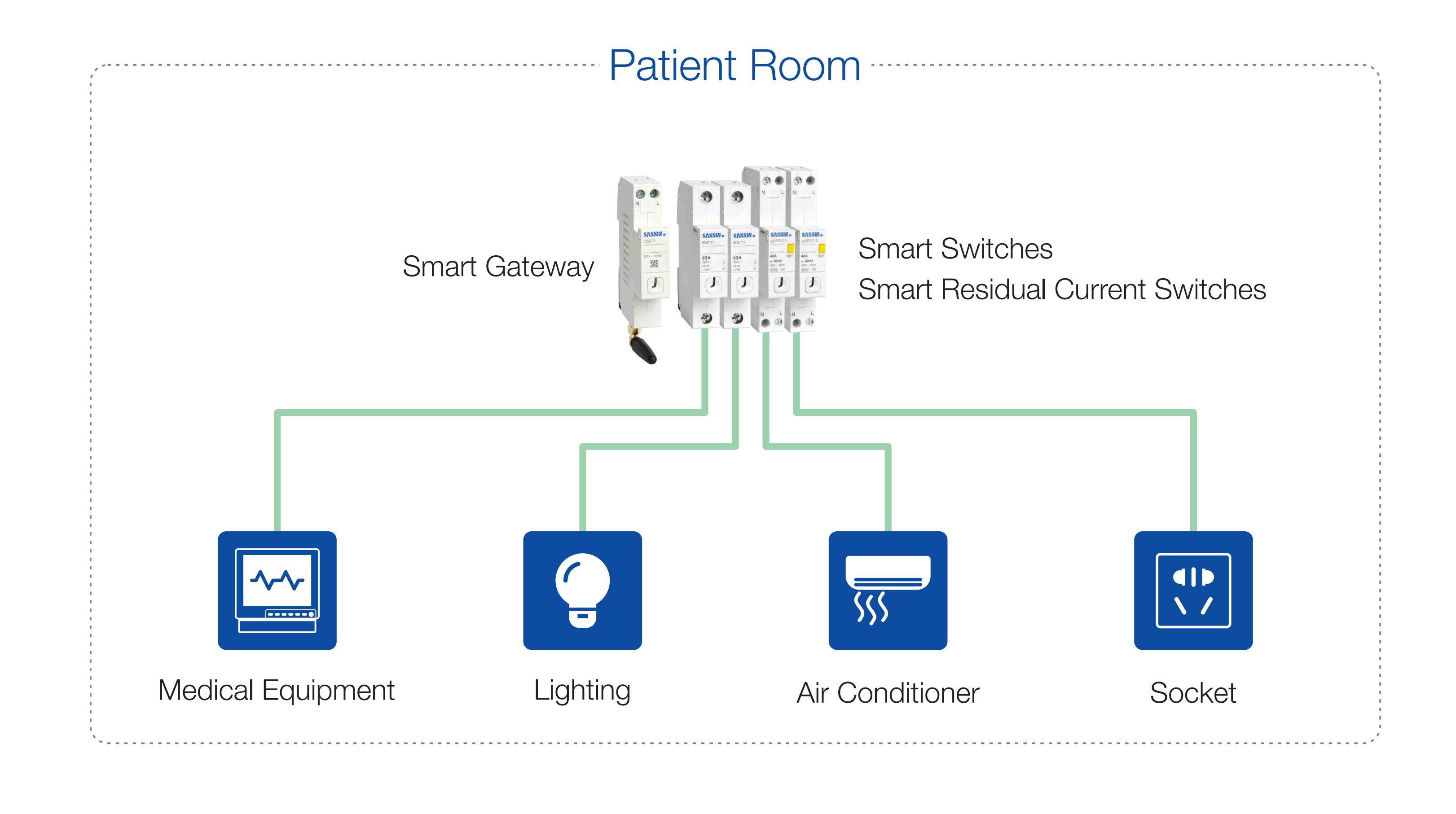 Smart Healthcare
