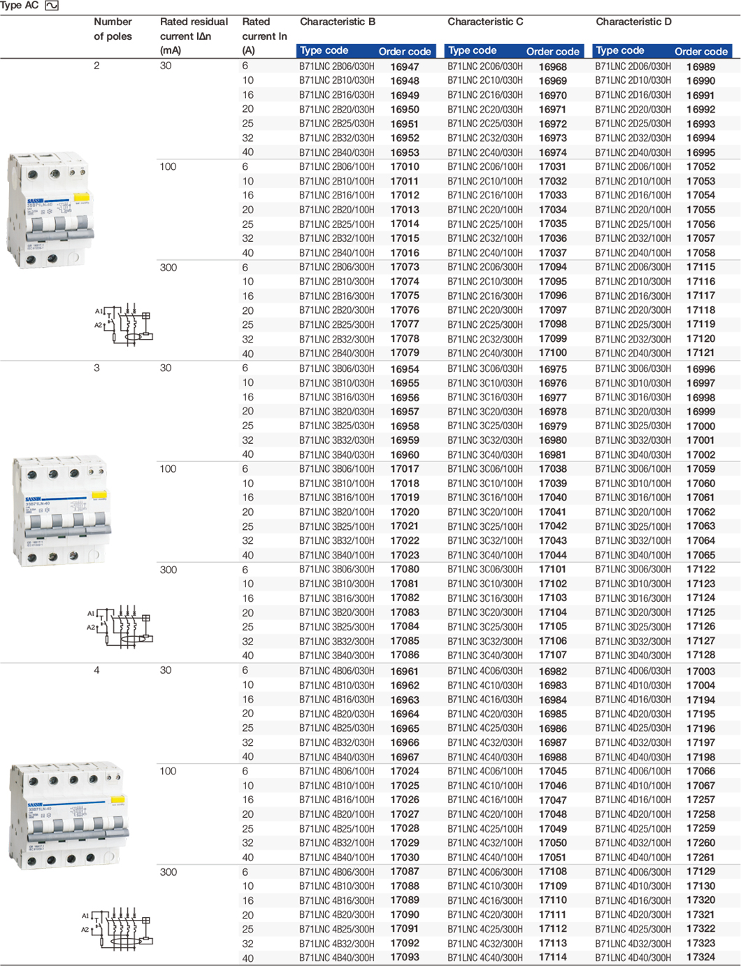 3sb71ln.2