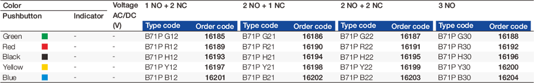 3SB71P- y 3SB71D- y 3SB71PD.2