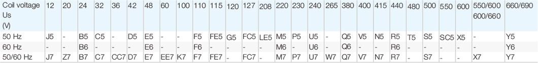 3sc8.3