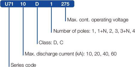 3su71.1