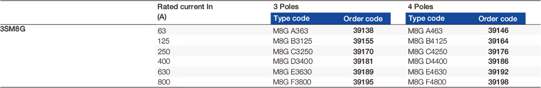 3sm8g.3