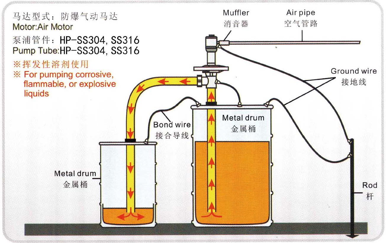 HP-A1 A2 pipe connection