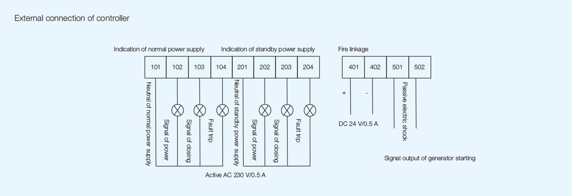 3SAQ2.8
