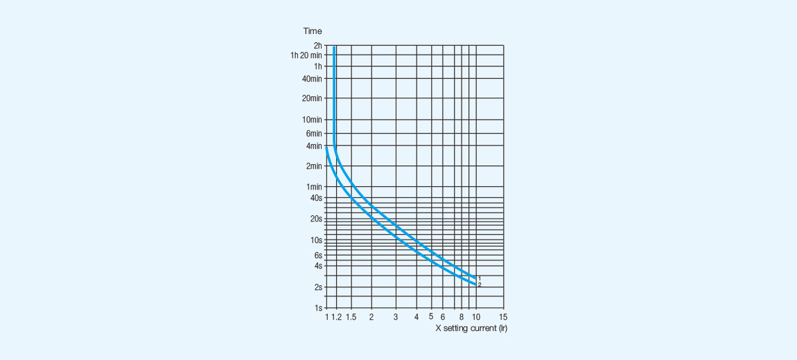 3SR8.4