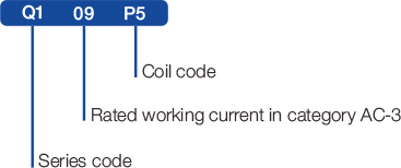3SQ1.1