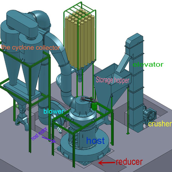  Ultrafine Raymond Mill for Gypsum HDX Series